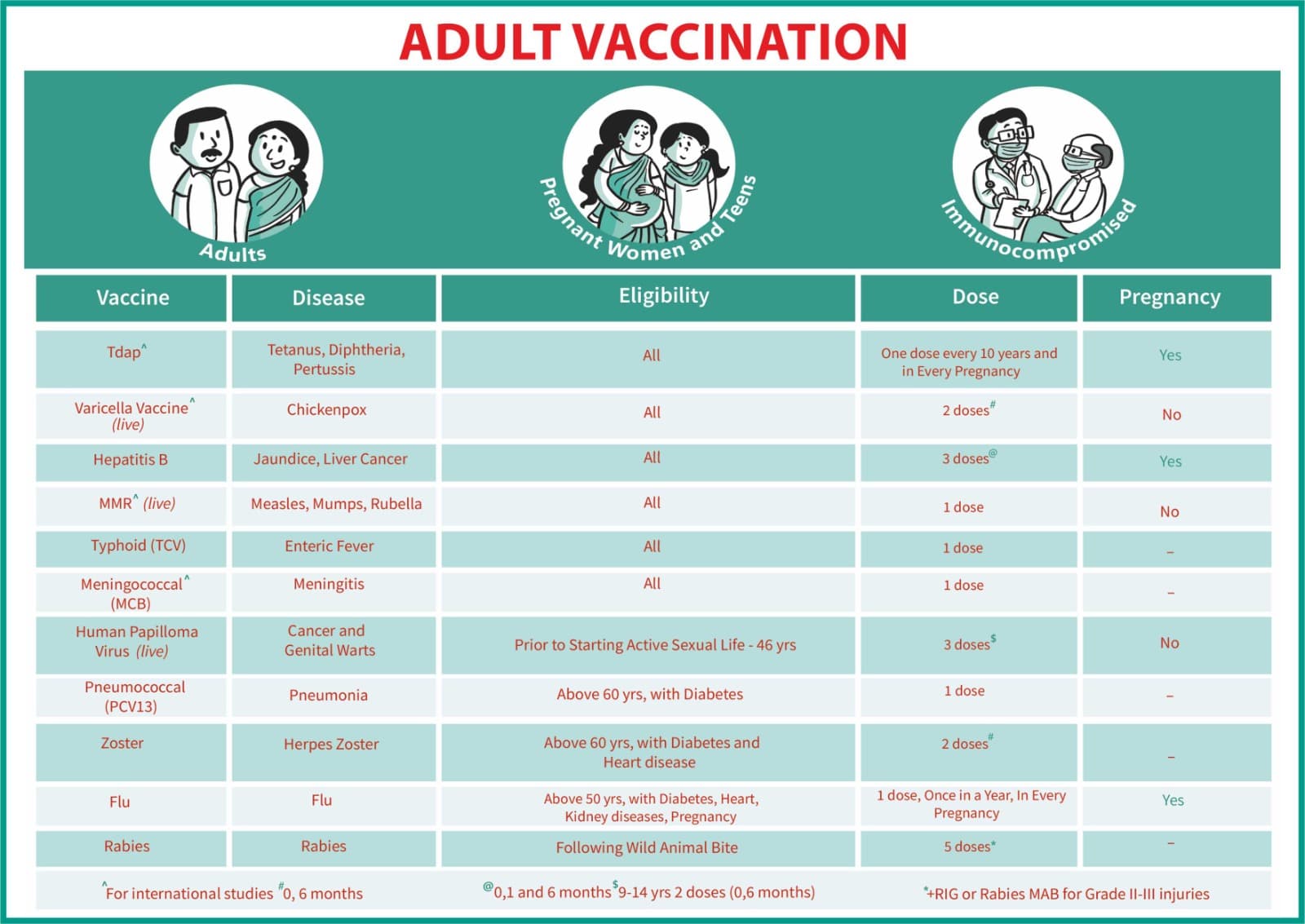 Vaccination Services at Aayush Hospitals